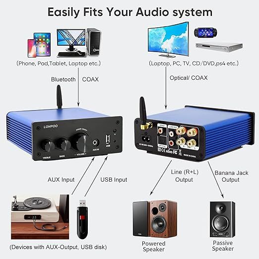 Wzmacniacz stereo LONPOO Bluetooth 100W z pilotem i wejściem AUX