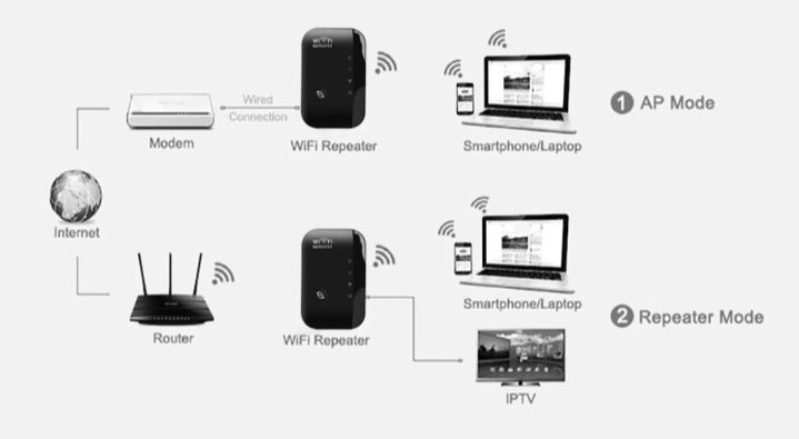 Підсилювач-подовжувач Wi-Fi сигналу Ретранслятор репітер