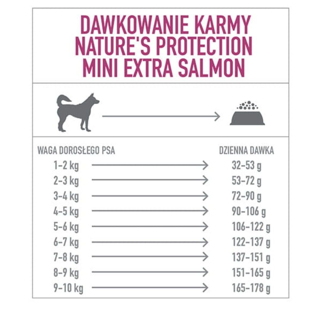 Nature's Protection Mini Extra Salmon 500g