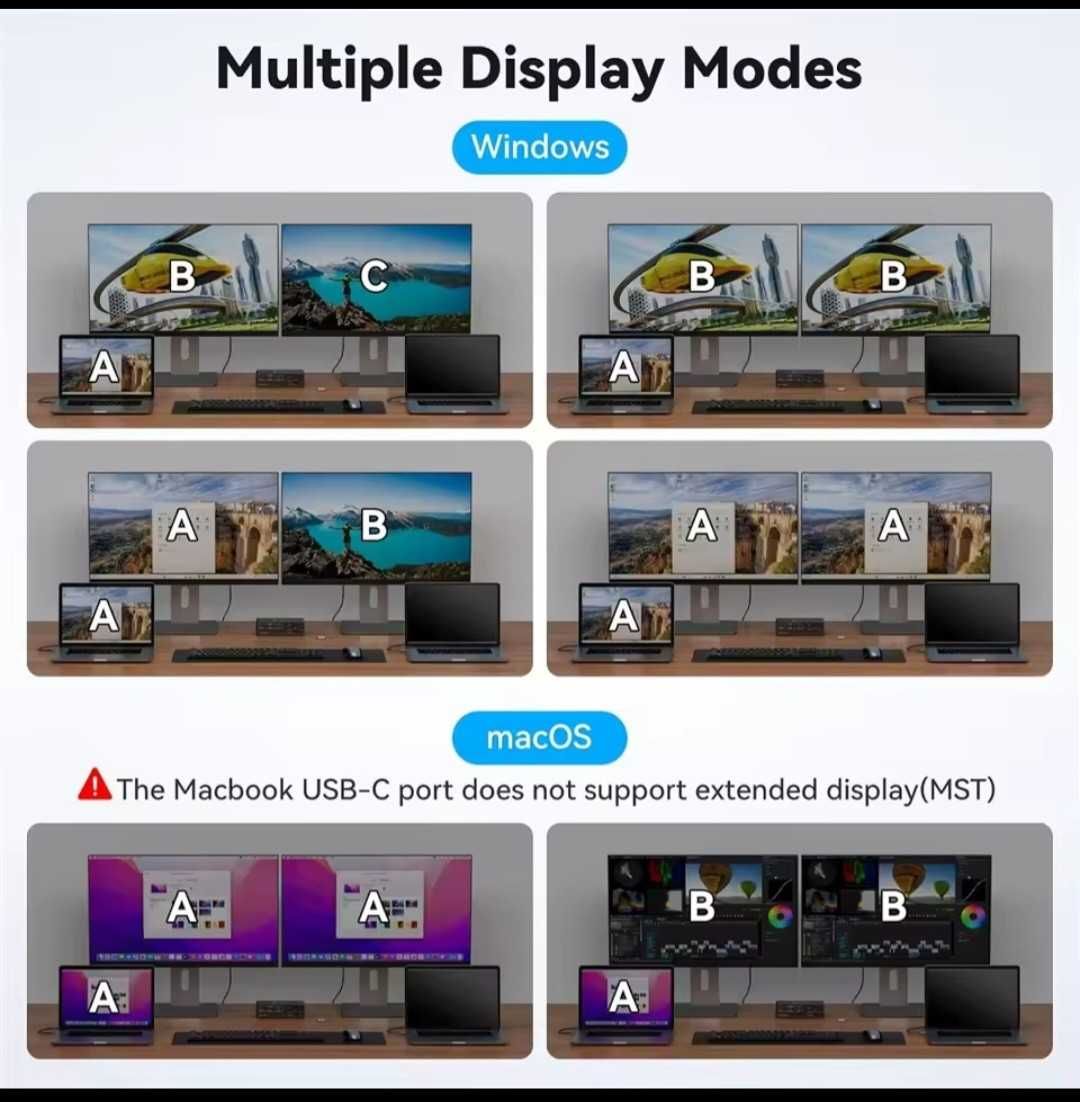 Stacja dokująca USB C 4K 120 Hz Switch 12-in-1