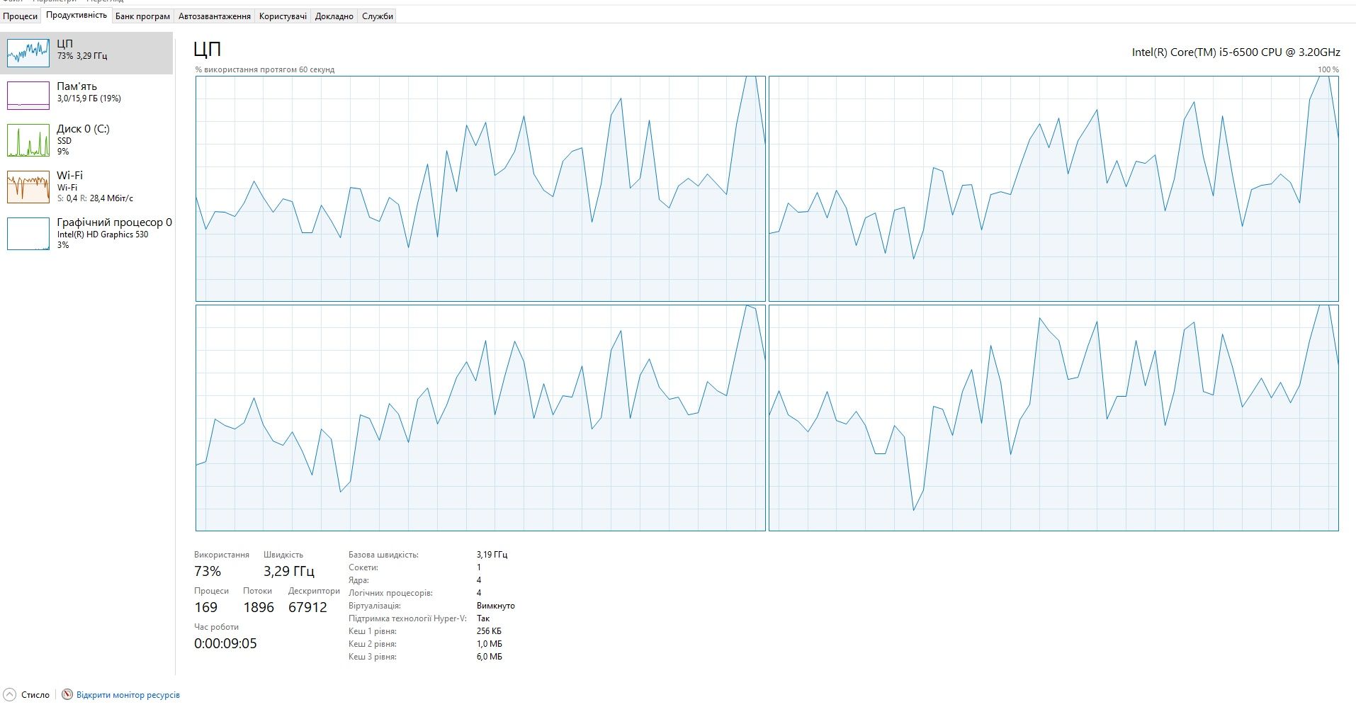 ПК HP EliteDesk G3 (i5/16GB/256 SSD)