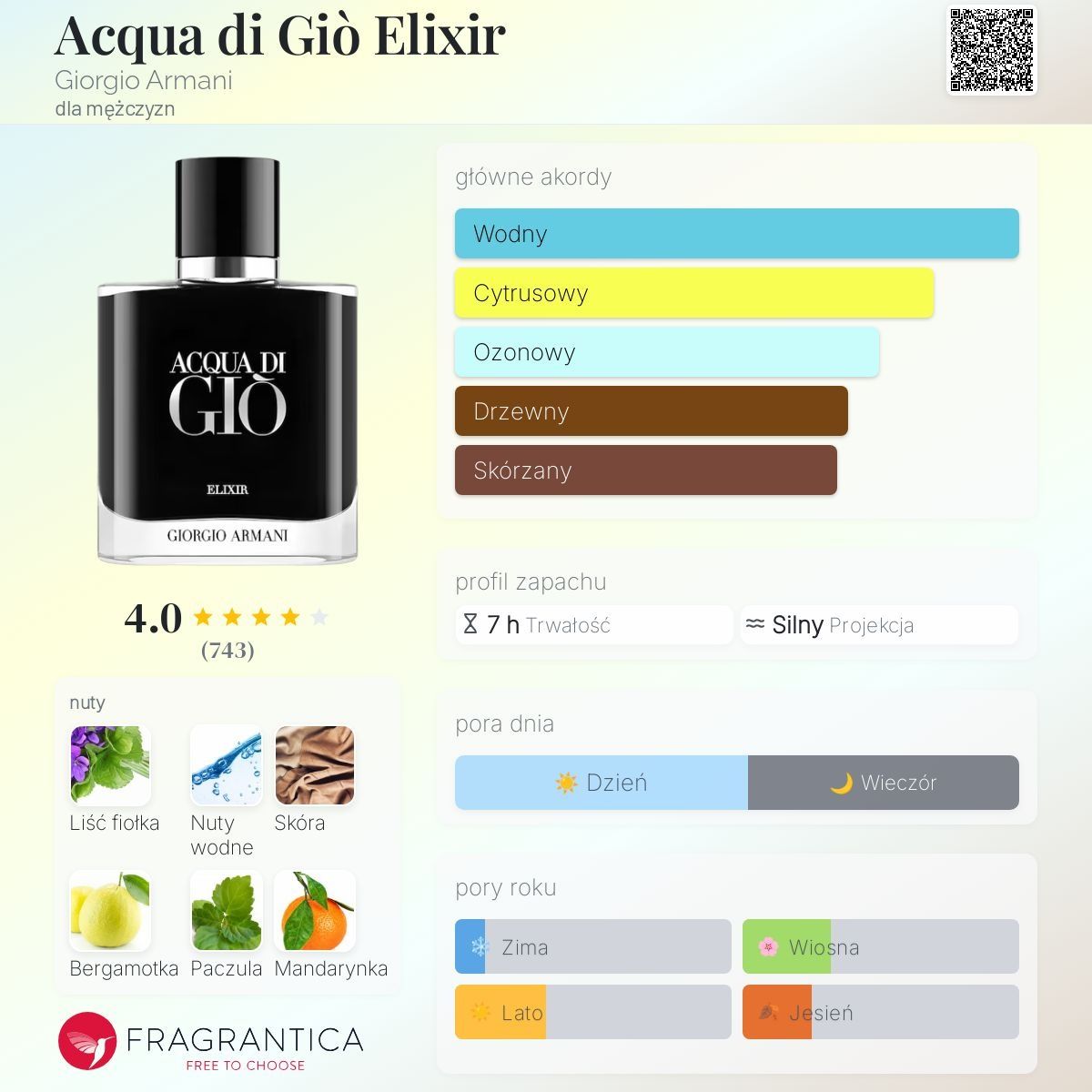 Giorgio Armani Acqua di gio elixir