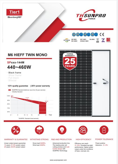 SUNPRO 460W Painel Fotovoltaico Mono Monocristalino Half Cell 450W per