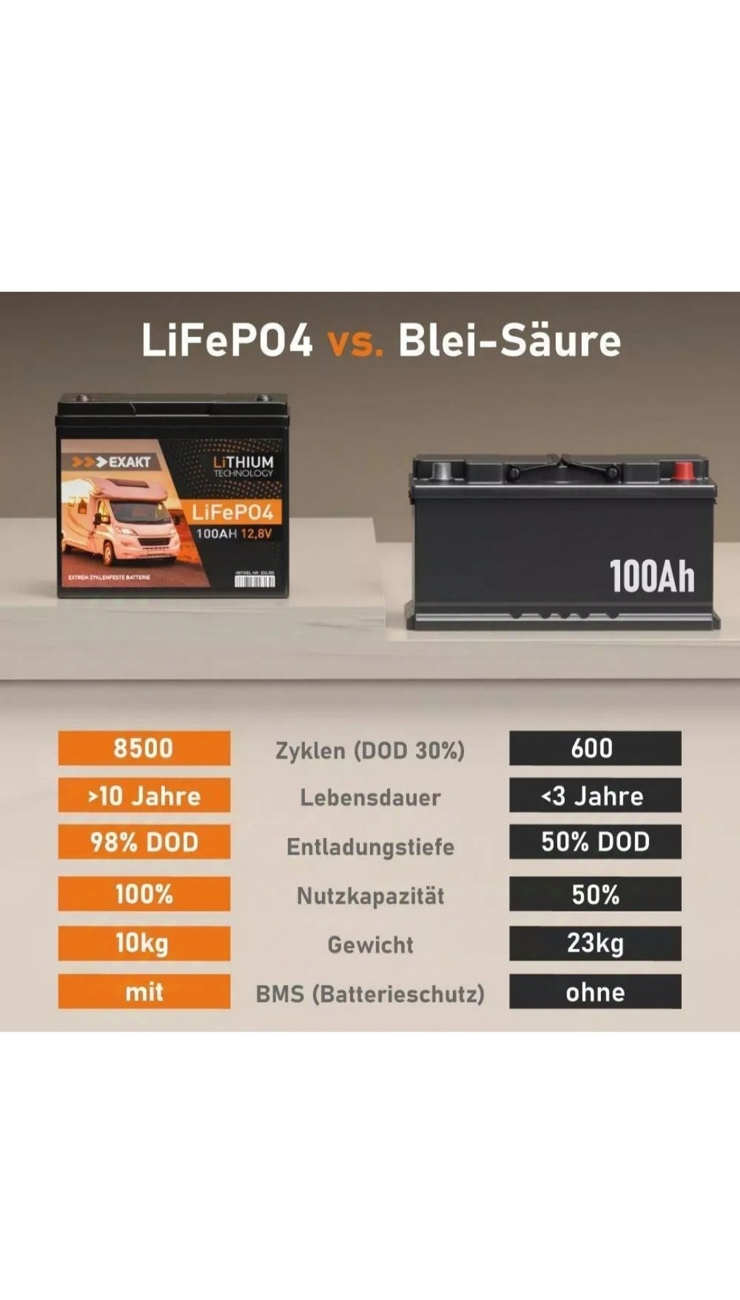 Акумулятор lifepo4 100Ah 12 v