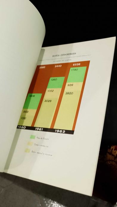 Contas Públicas de 1962 Ministério das Finanças