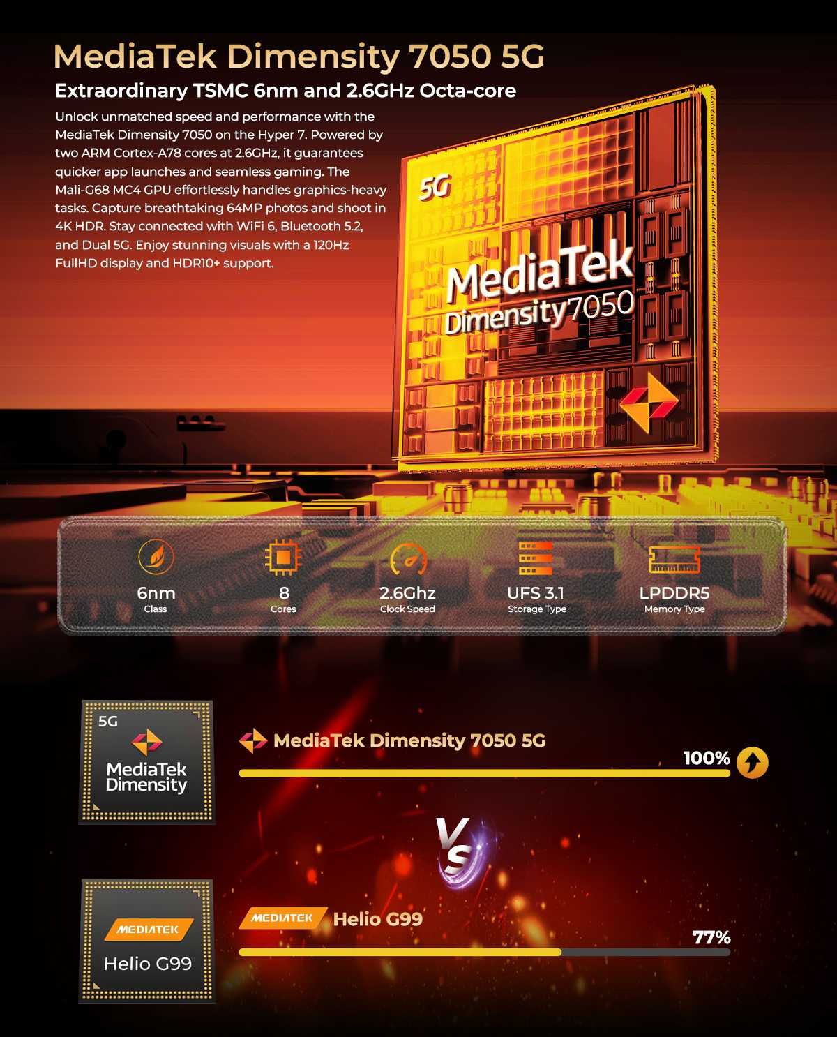HOTWAV Hyper 7 5G, 20/256Gb Yellow 10800мАч, фонарь 280 Lm, NFC, IP69K