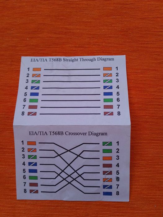 Lan Tester / Testador Cabos de Rede e Cabo Coaxial