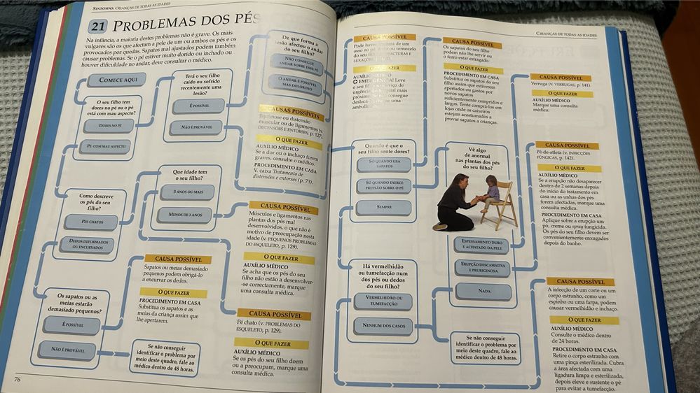 Sintomas das crianças