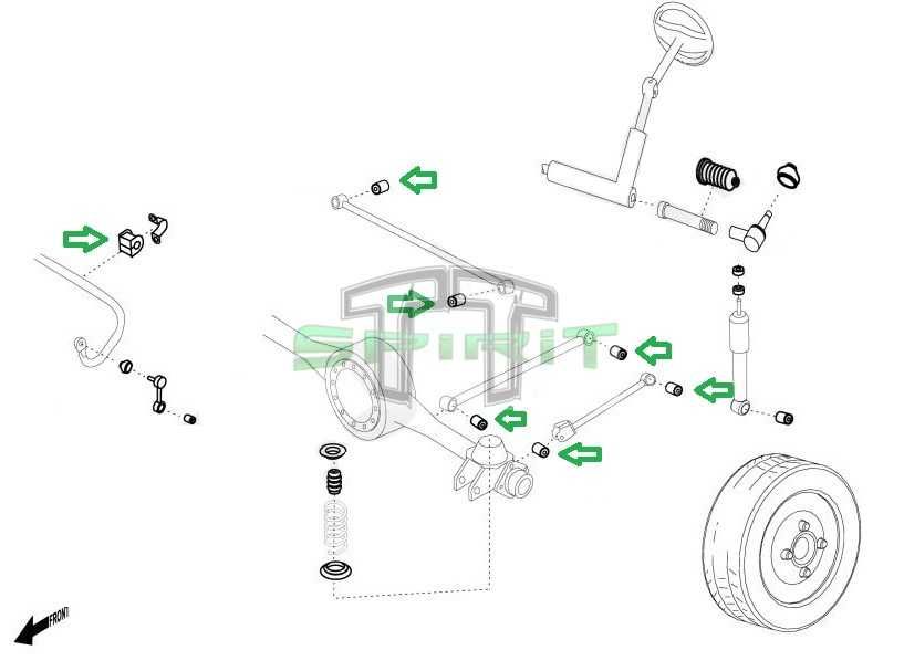 Kit casquilhos suspensão em poliuretano JEEP WRANGLER JK