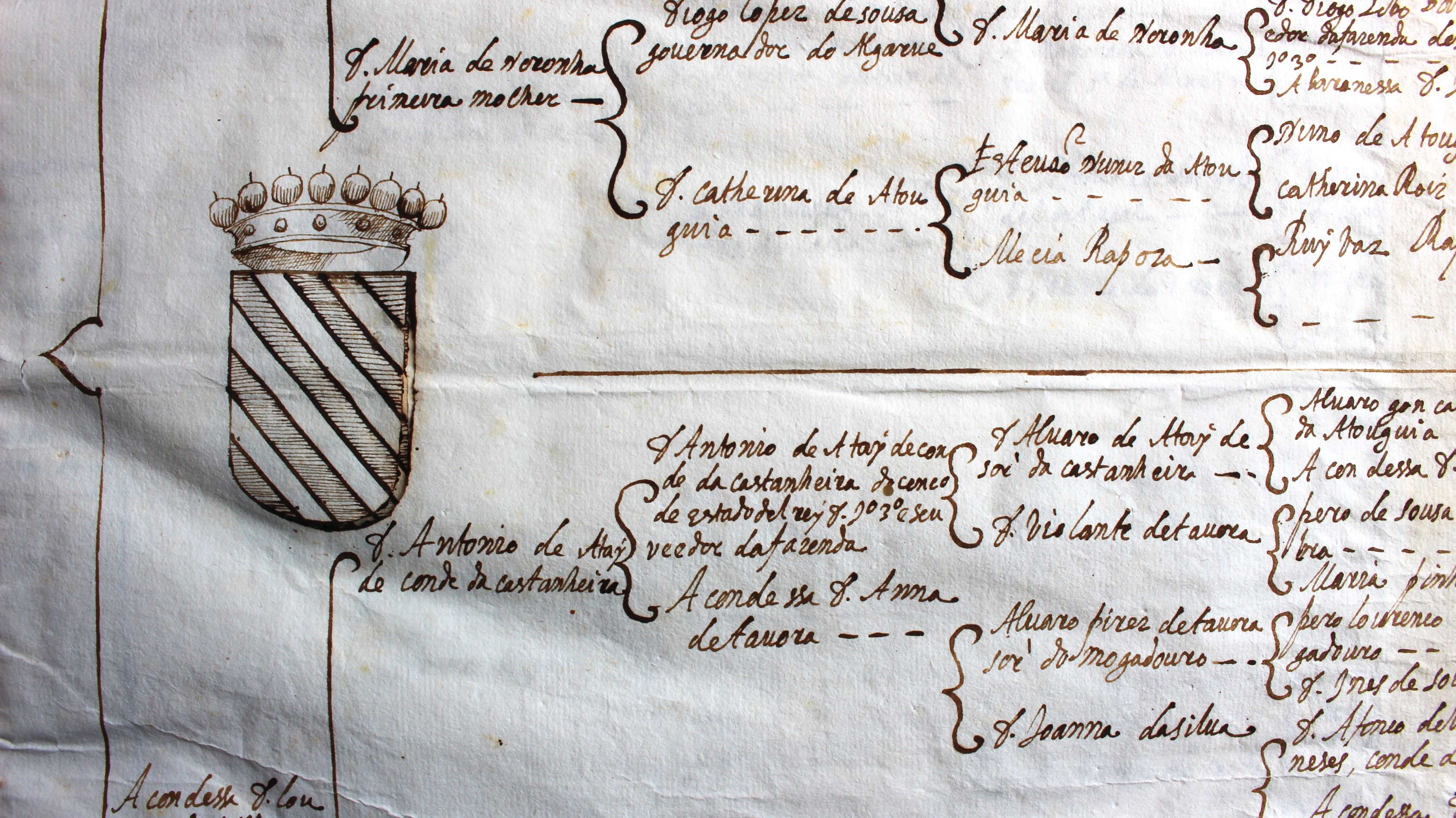 Ataídes Condes da Castanheira 2 árvores genealógicas manuscritas 1628