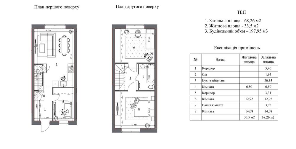 Продаж Таунхаусів в закритому містечку!  Чабани, 3 км від Києва