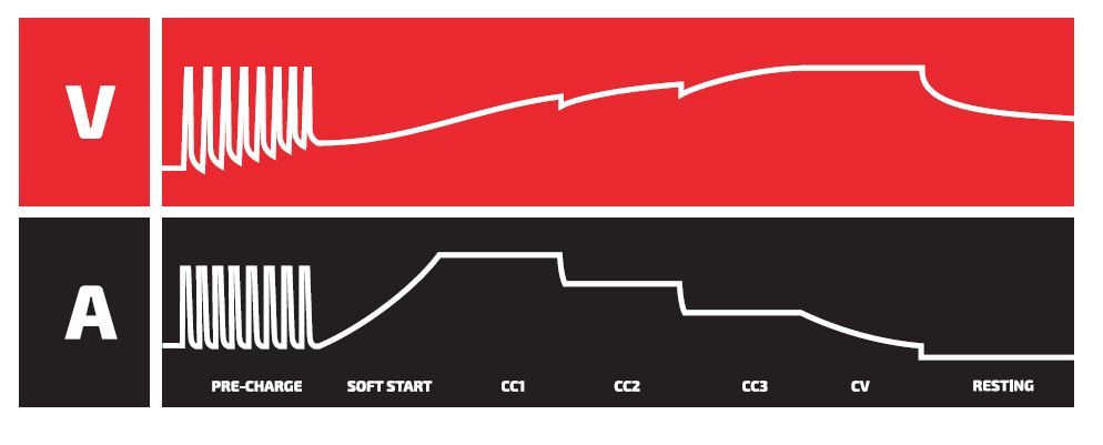 prostownik automatyczny smart charger 7 6/12v 7a  agm gel efb wet mf