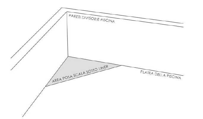 Schody do basenu narożne prefabrykowane, 4 stopnie, wysokość 120 cm