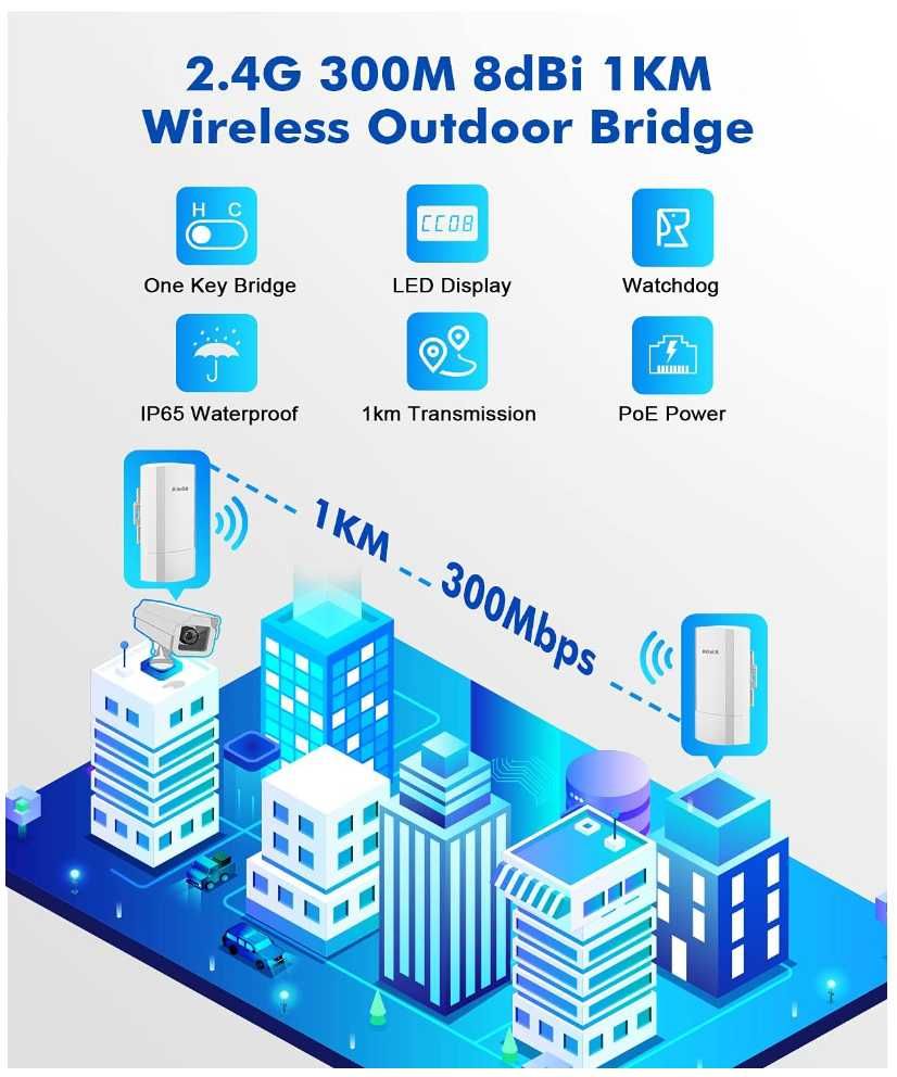 Mostek WiFi mokerlink, zewnętrzna bezprzewodowa transmisja CPE