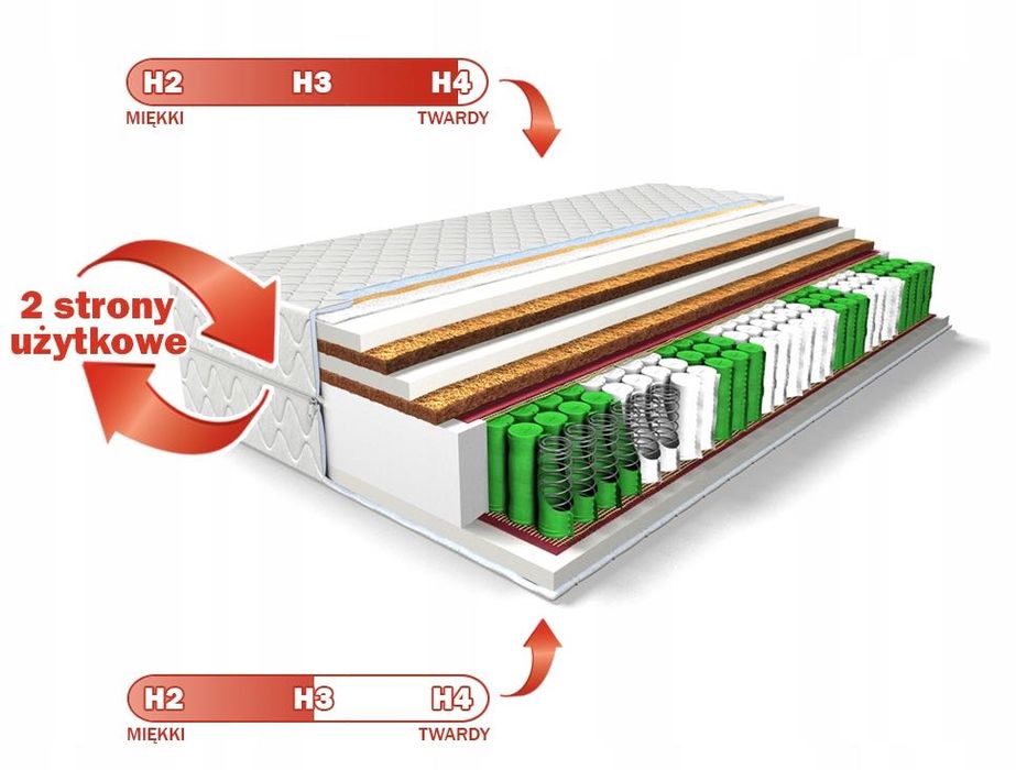 Materac Kieszeniowy sprężynowy Kokos PREMIUM24 90/120/140/160/180x200