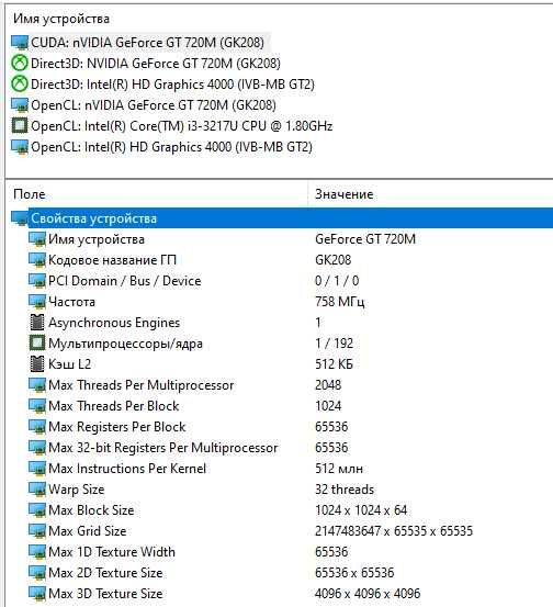 Ноутбук Asus X550CC Intel Core i3 DDR3 8 ГБ 750GB в хорошому стані