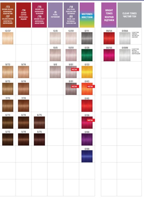 Master LUX profesional крем-фарба для волосся