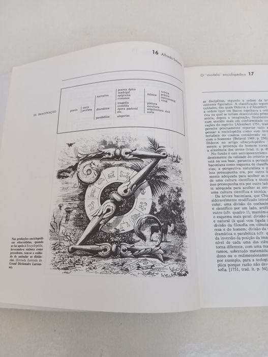 Revista Prelo 4 Enciclopédias e Inciclopedismo