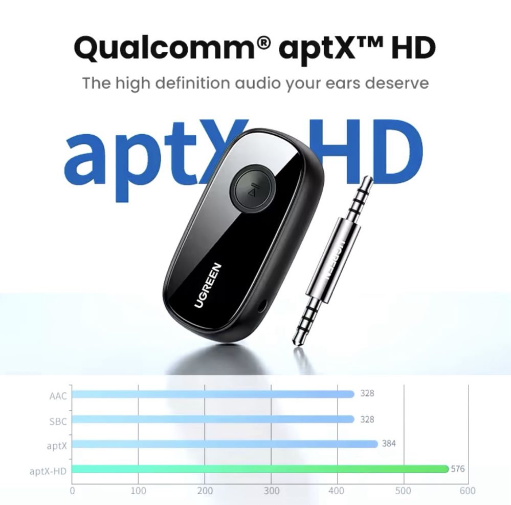 Bluetooth AUX адаптер Ugreen CM279 (aptX-HD)