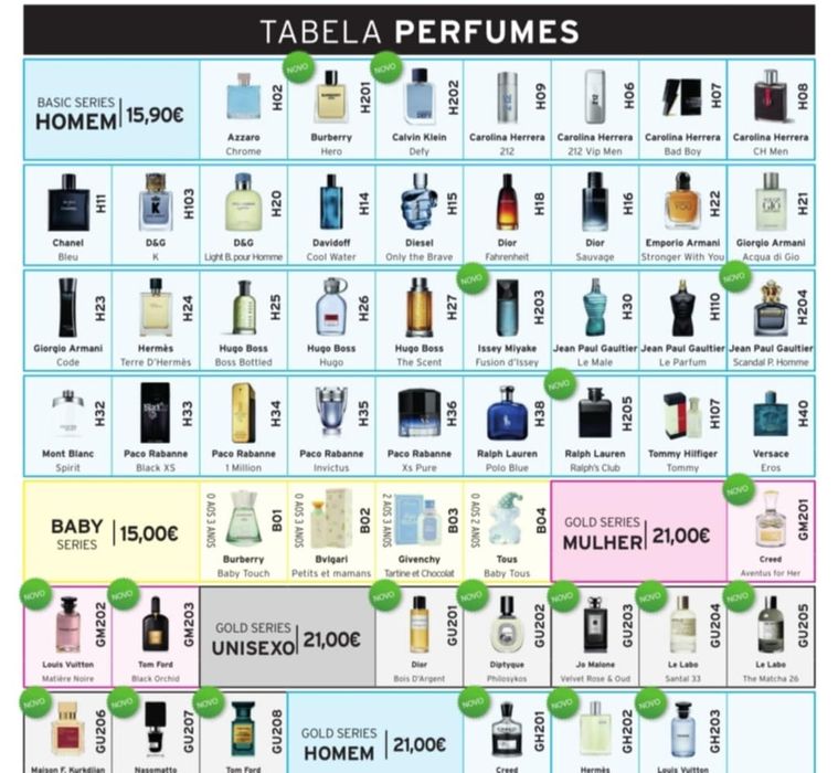 Perfumes Healthy  planet