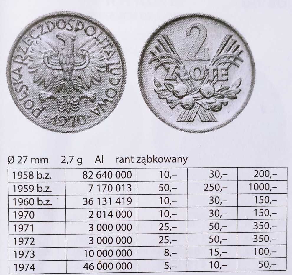 monety PRL 2 zł jagody 1970,1971,1972 trzy najrzadsze roczniki