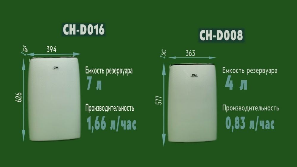 Осушувач повітря CH-D008WDP7,20л/д,S=60м2,гар.2 роки Осушитель воздуха
