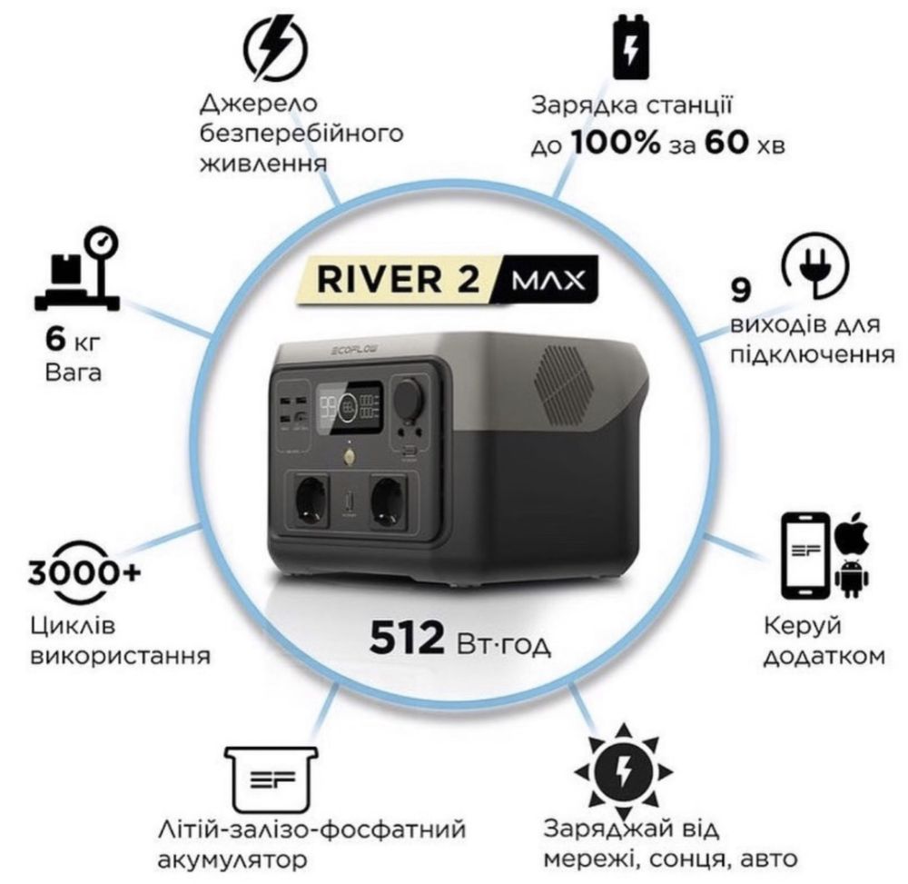 Eco Flow river 2 max