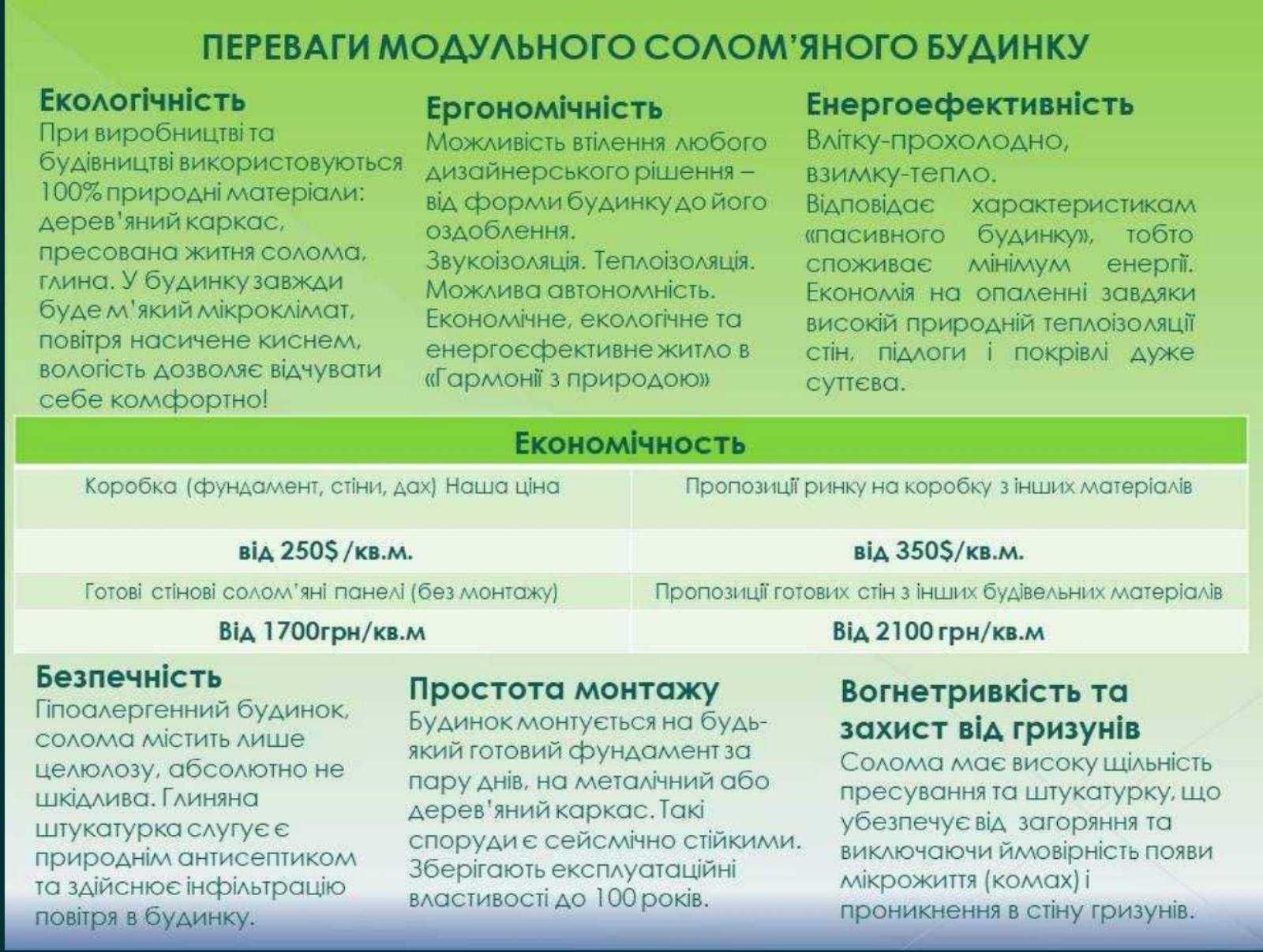 Модульне блочне будівництво будинків та споруд