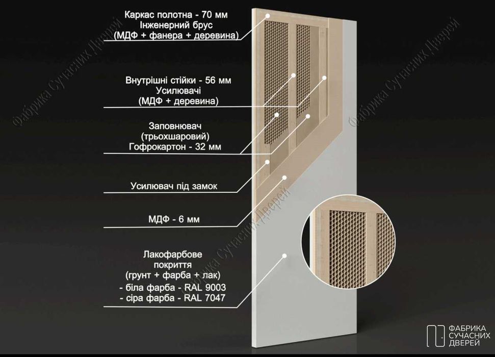 Комплект міжкімнатних, фарбованих дверей з молдингом