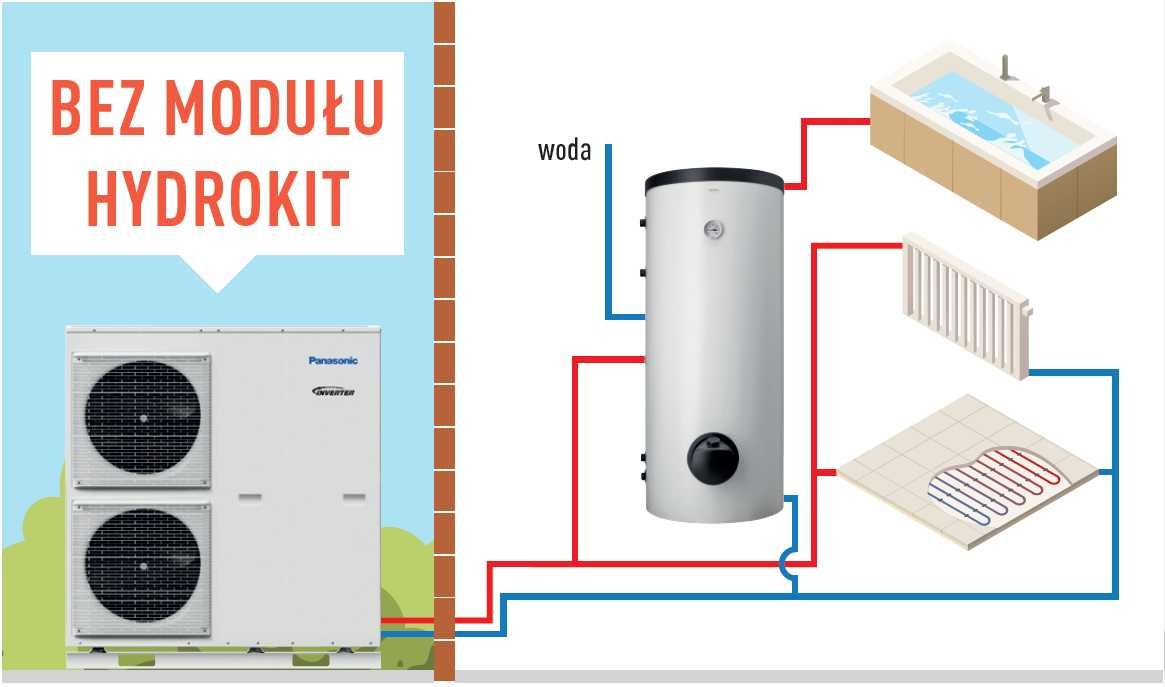 Pompa Ciepła Panasonic Monoblok T-CAP MXC09J3E8 9kW 3 Fazowa