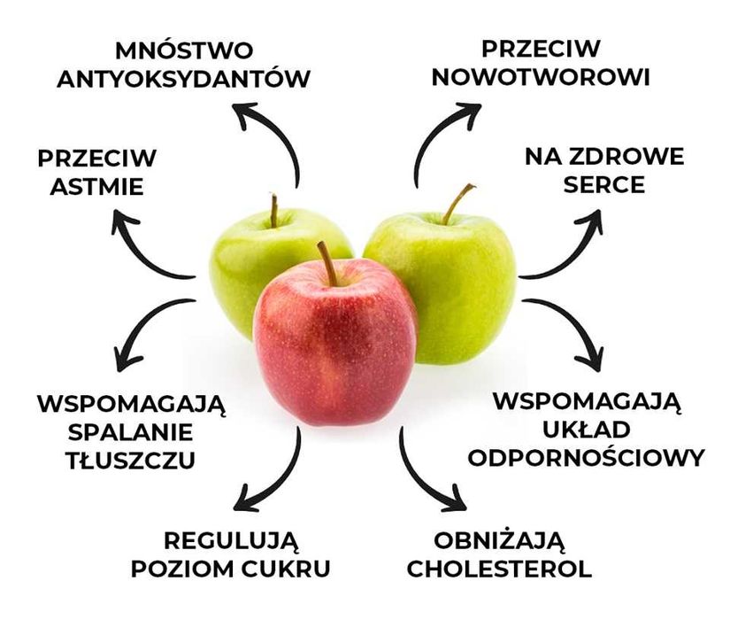 Jabłka Ekologiczne Z Własnego Sadu  -  JABŁKA ZIMOWE