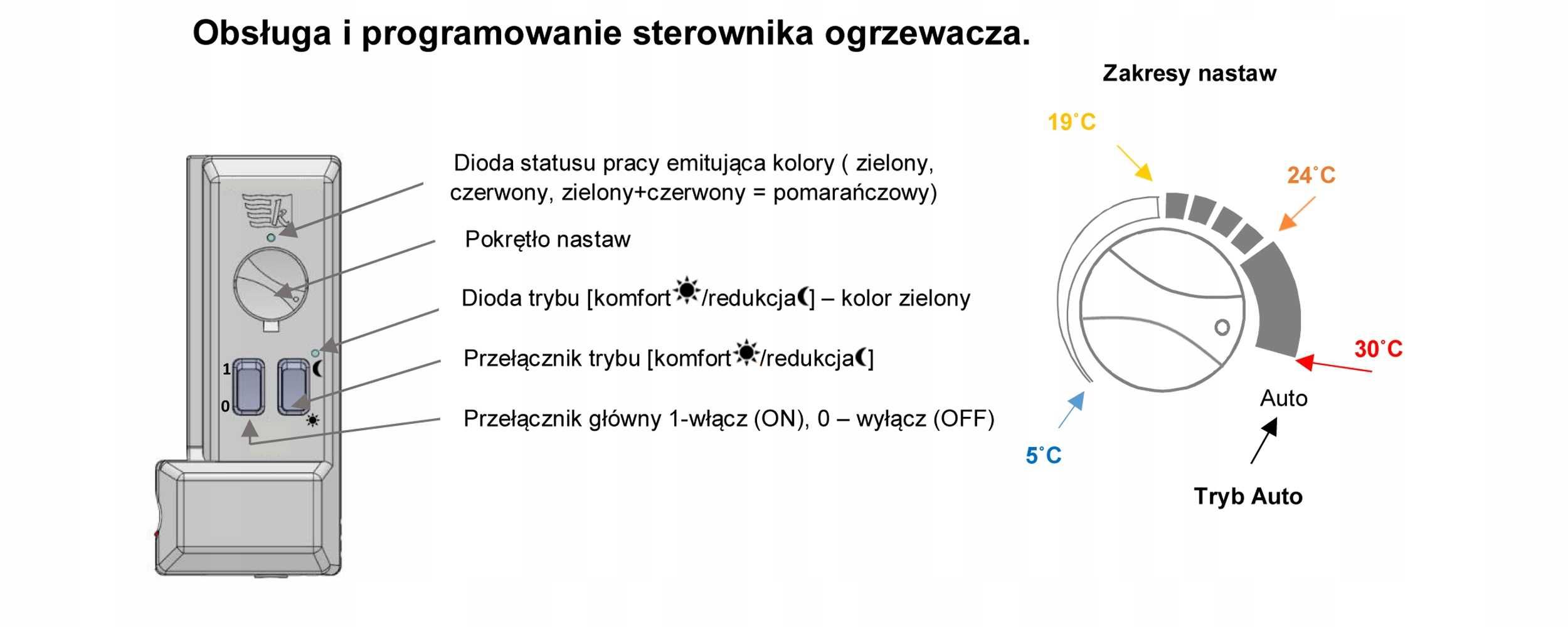 Масляный обогреватель Elpe 700W 90x60 белый, масляний обігрівач 700W