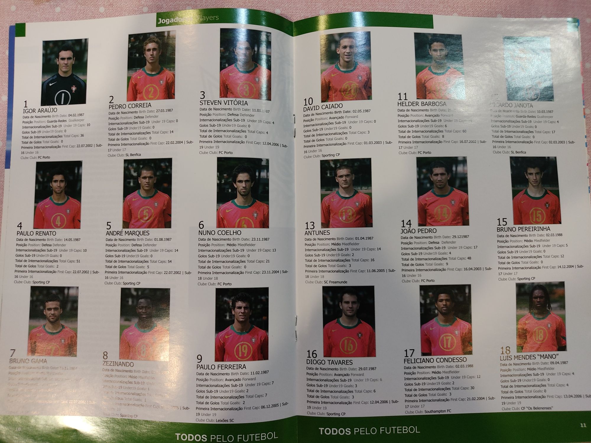 Programa seleção de Portugal sub 19 Polónia 2006
