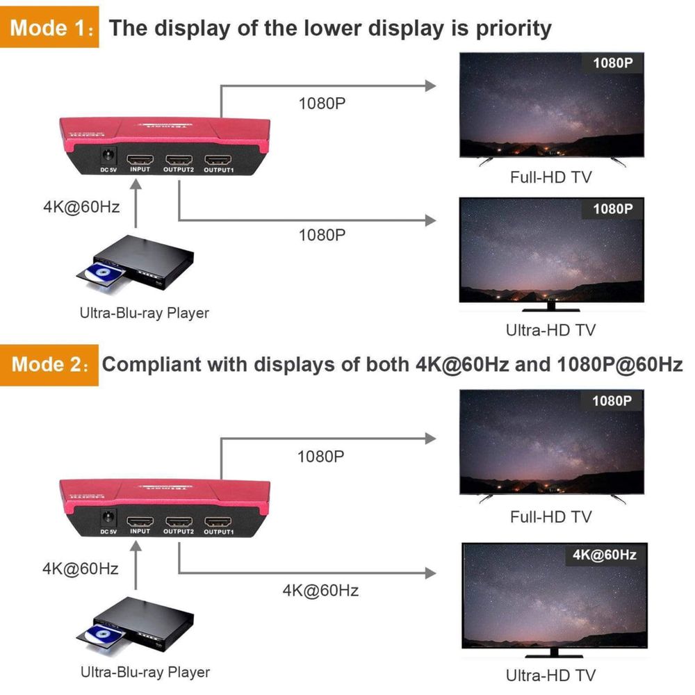 HDMI Splitter 1х2 4К Ultra HD спліттер TESmart