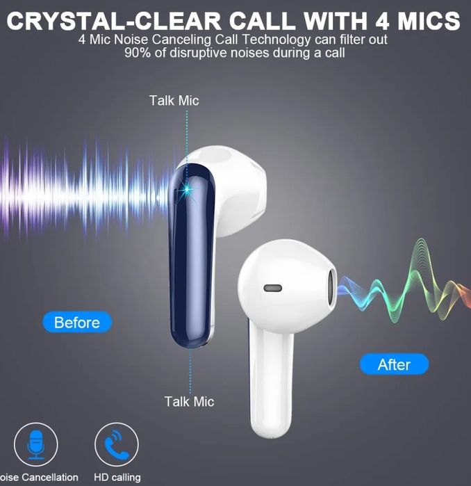 Bezprzewodowe słuchawki douszne Bluetooth 5.3 z mikrofonem ENC HiFi