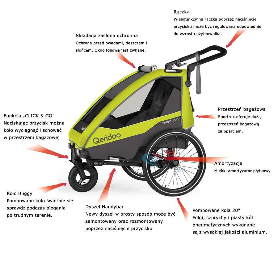 Przyczepka Rowerowa Qeridoo Sportrex1  Lime green  Model 2023