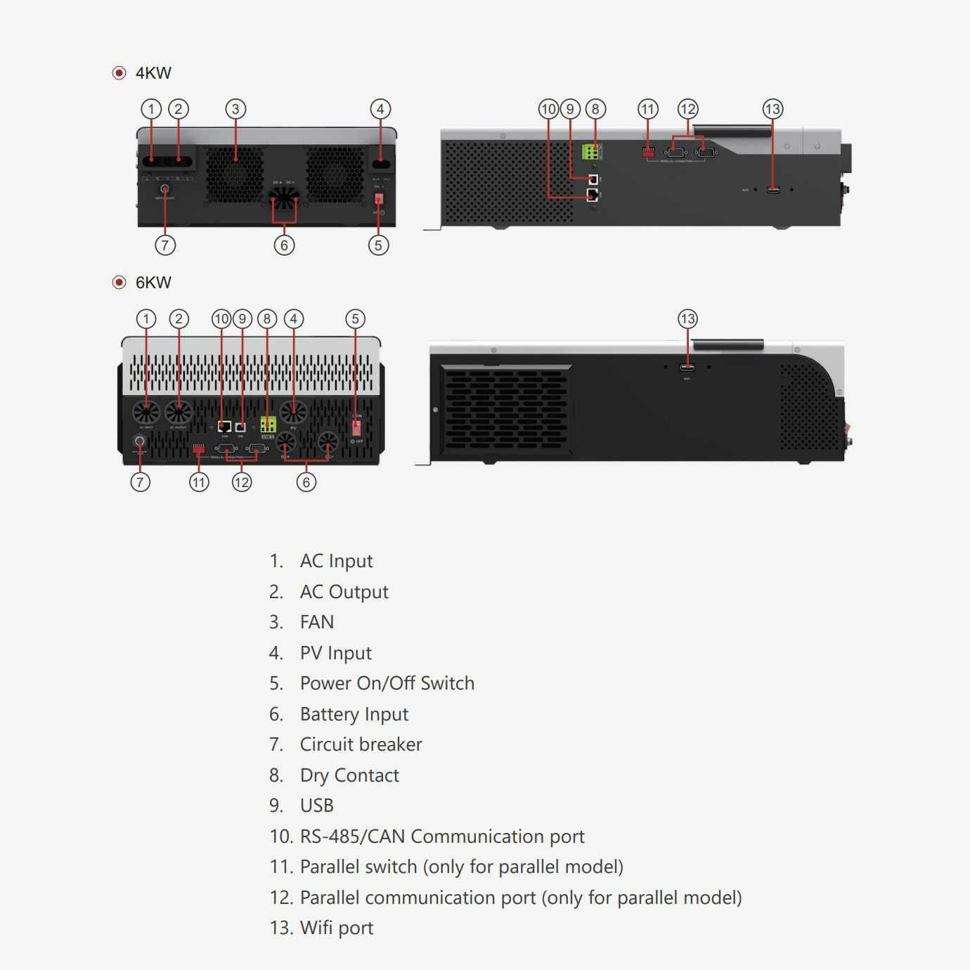Солнечный инвертор Must 6000W PV19-6048 EXP 1МРРТ 120A 48В 6кВт