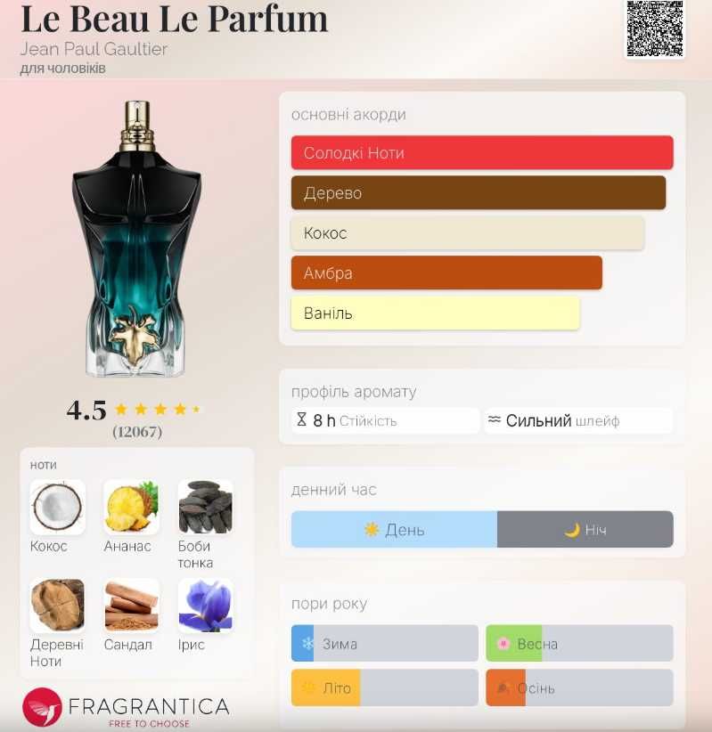 Le Beau Le Parfum Jean Paul Gaultier оригінал