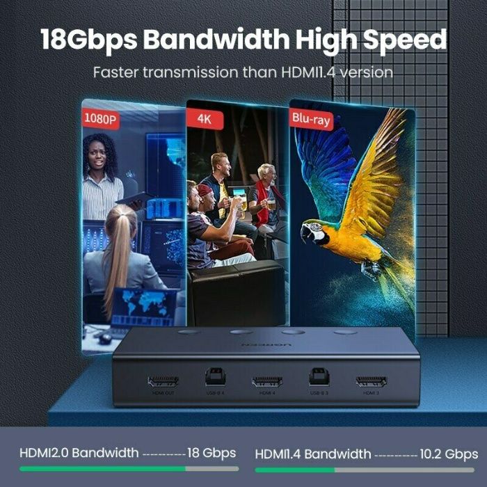 Переключатель на 4 компьютера Ugreen Switch HDMI USB 4k 60hz KVM