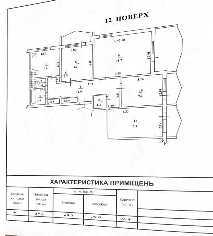 Просторная квартира для  Семьи на Глушко. Ремонт, мебель техника!