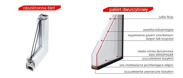 OKNA Plastikowe 1165 x 1135 PCV Drzwi Balkonowe na Każdy Wymiar POLSKA