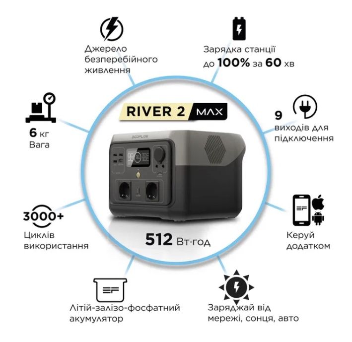 Зарядна станція EcoFlow River 2 MAX, станція нова. В упаковці.