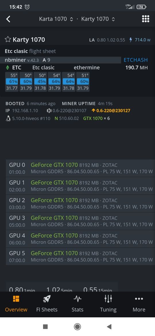 Koparka kryptowalut zotac 1070 8Gb  5 kart