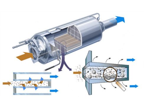 Eliminacja filtra DPF kasowanie regeneracja Mototech Wrocław od 349zł