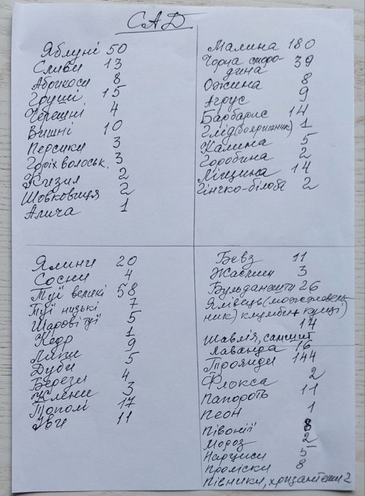 Елітний будинок з розкішним садом в Білоцерківському районі