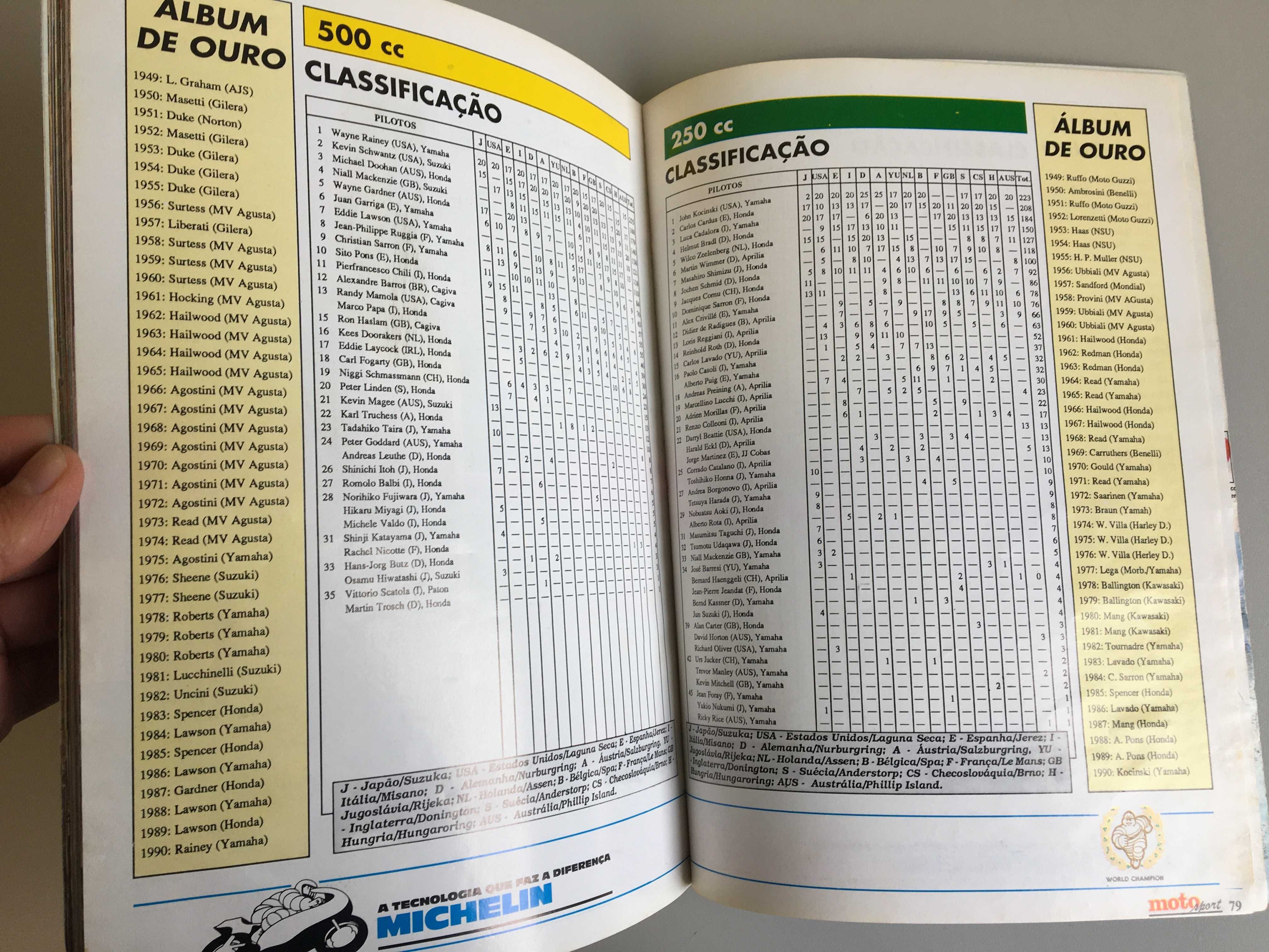 Livro Moto GP mundial 1990 em português