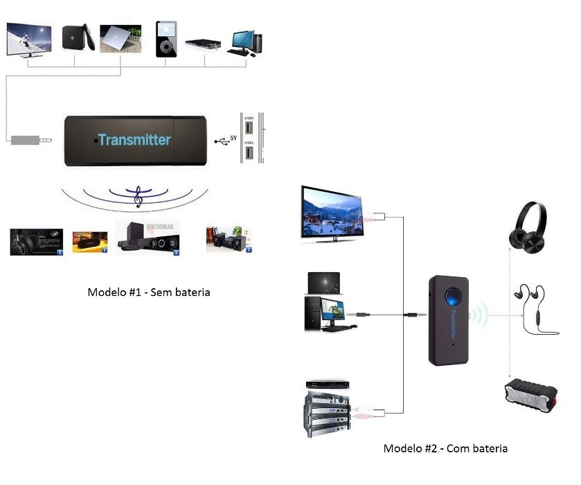 Ligue os seus auriculares ou coluna bluetooth à TV