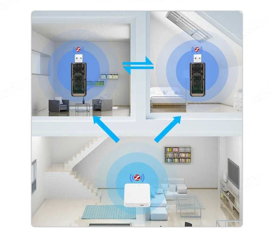 ZigBee 3.0 usb Усилитель сигнала ZB-R01/eWeLink/Tuya/Tasmota Умный Дом