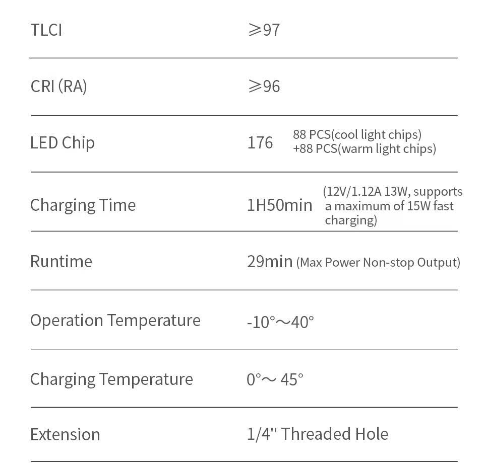 Led światło Zhiyun m40