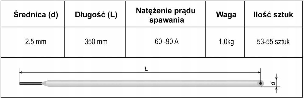 Elektrody rutylowo-celulozowe Ø2.5x350mm 1kg elektrody rutylowe 2,5mm
